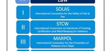 Recent SOLAS Amendments Enter Into Force 1 Jan 2016